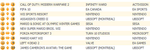 ukcharts3.jpg
