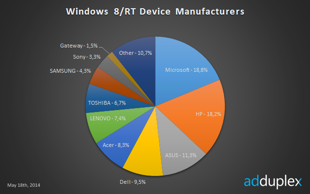 windows-8-manufacturers.png