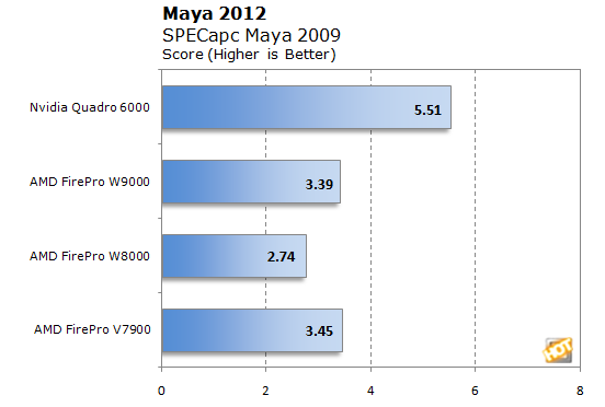 Maya2012.png