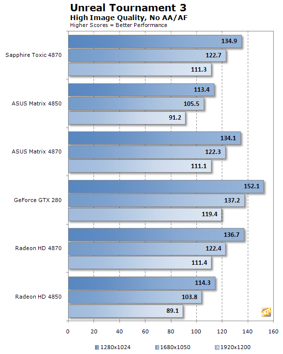 ASUS-Matrix-Sapphire-Toxic-Unreal-Tournament-3.png