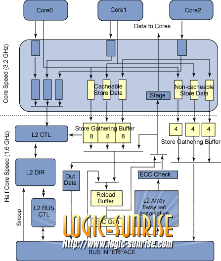 Xenon_Arch2(1).png