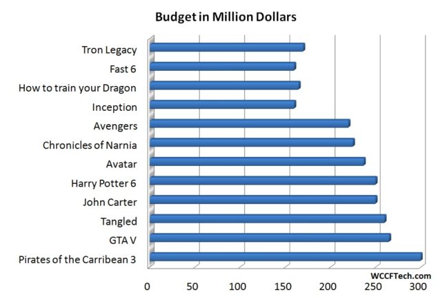 Movie-Budget-635x434.jpg