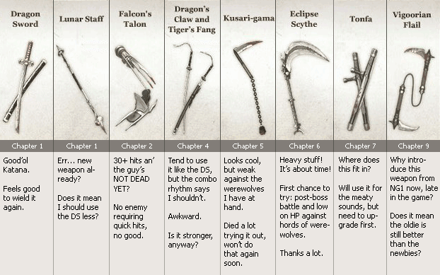 NG2-weapons.gif