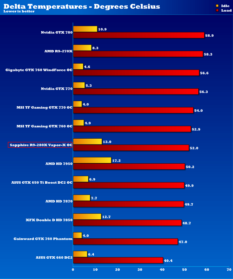 sapphire_r9_280x_temps.png