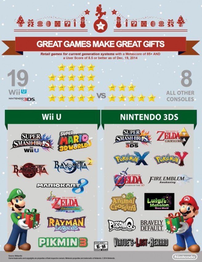 nintendo-metacritic-infographic-656x849.jpg