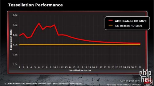 amd_hd6800_presentation_05.jpg