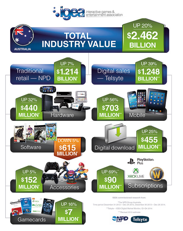 TIV-Infographic-PORTRAIT-AU-600px.jpg
