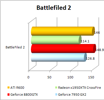 r600-benchmark-battlefiled2.PNG