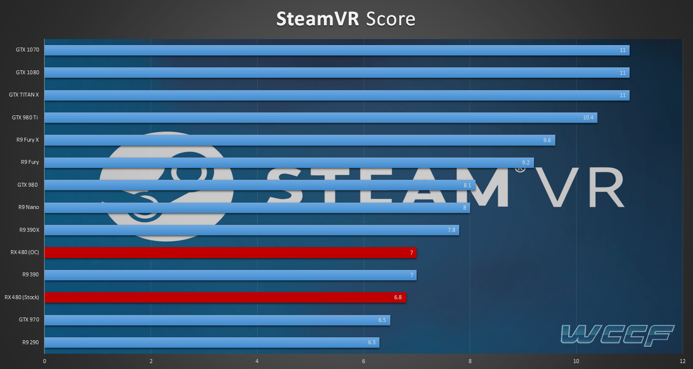 SteamVR-Benchmarks-RX-480.png