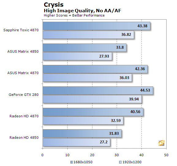 ASUS-Matrix-Sapphire-Toxic-Crysis.png