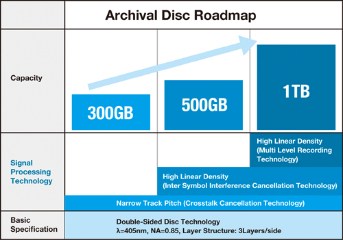 Sony_archival_blu_ray.jpg