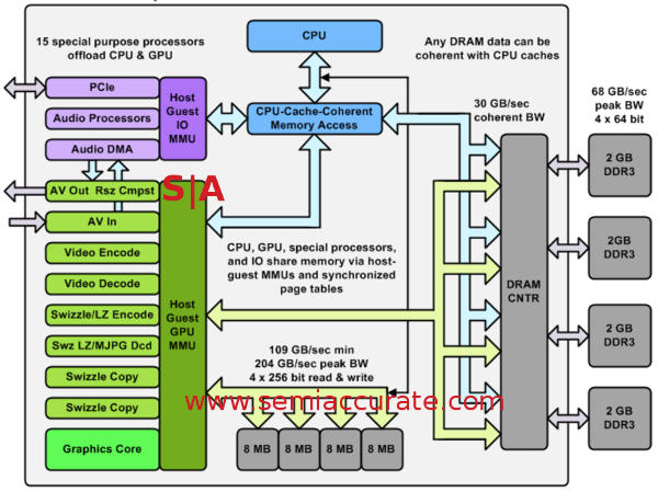 XBox_One_SoC_diagram.jpg