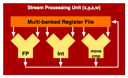 streamprocessingunit.png