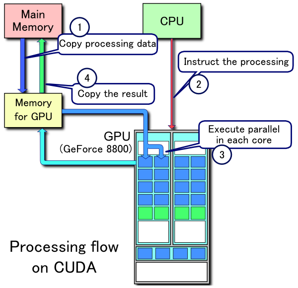 CUDA_processing_flow_%28En%29.PNG
