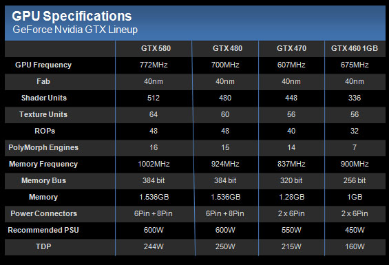 pny_gtx580_table.jpg