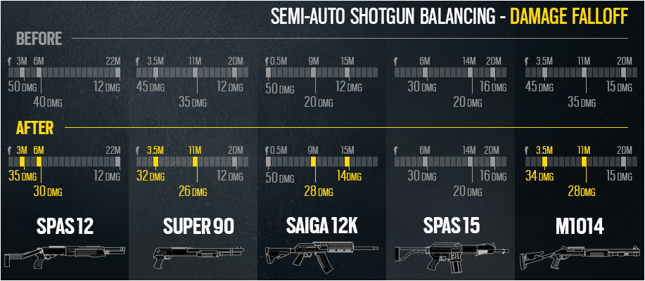 ShotgunBalancing_Damage_V2.jpg