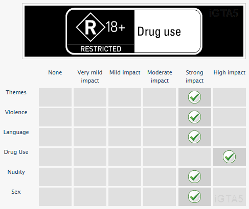 acb-rating-r18.png