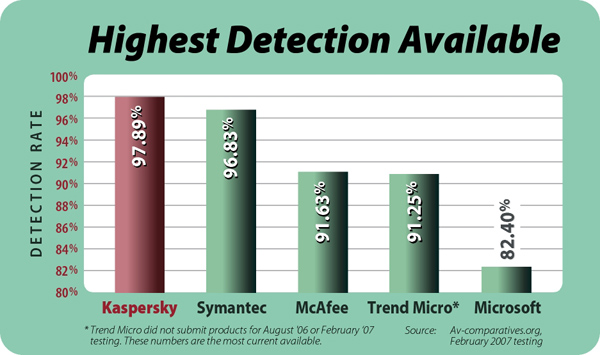 highest-detection.gif
