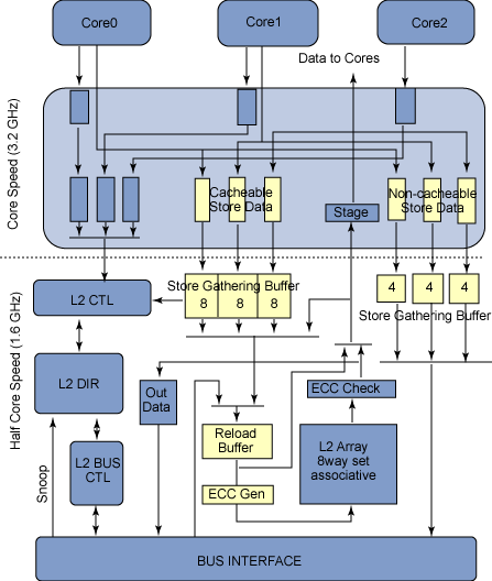 Xenon_Arch2.gif