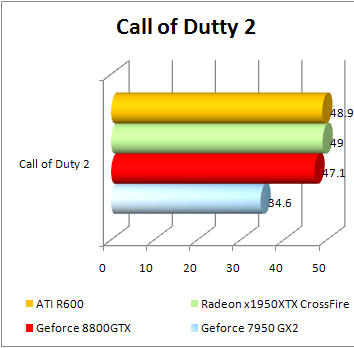 r600-benchmark-callofdutty2.PNG