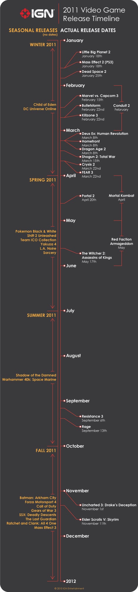 the-big-games-of-2011-20101214025635869.jpg