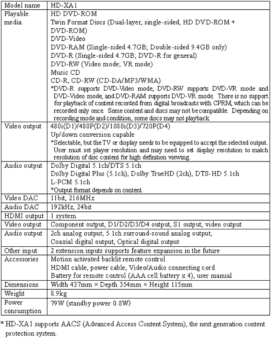 Toshiba-HD-XA1-specs.gif