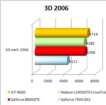 r600-benchmark-3d2006.PNG