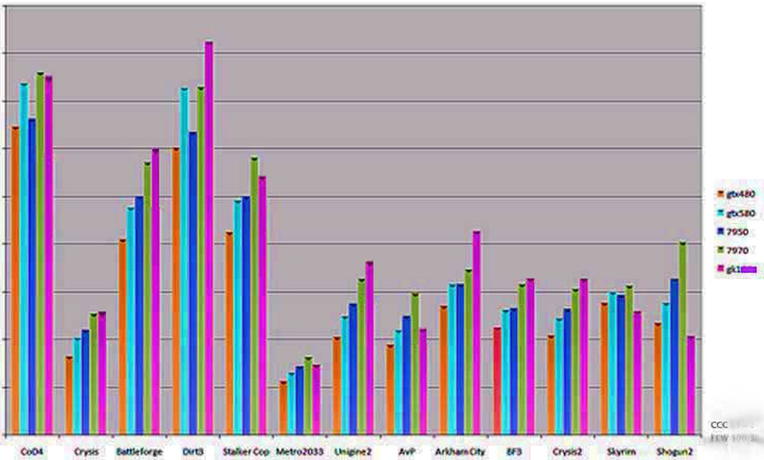 nVidia-GeForce-GTX-680-Benchmarks2.jpg