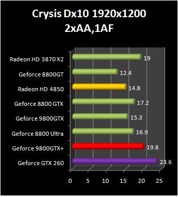 9800gtx+vs%204850%20-%204.jpg