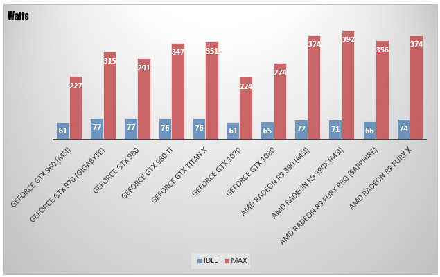 NVIDIA-GeForce-GTX-1070_Power-Consumption.jpg