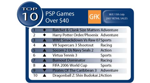 australian-game-charts-20070717104846092.jpg