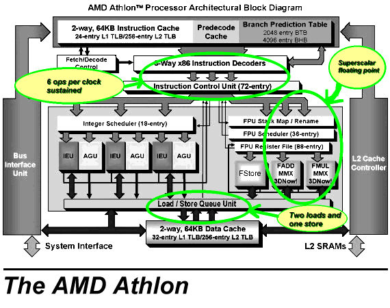 k7-architecture.gif