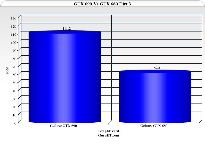 Dirt+GTX+690.jpg