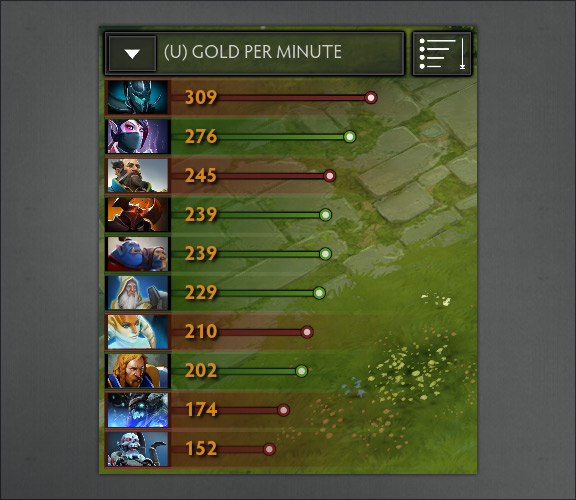 gold_per_minute.jpg