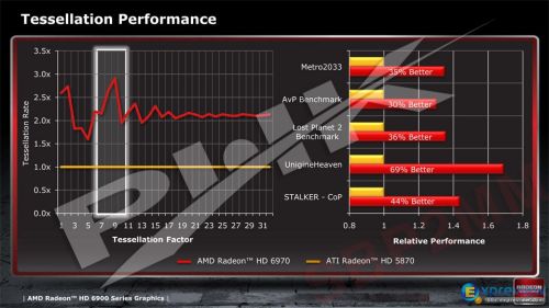 radeon_hd_6970_tessellation_performance.jpg