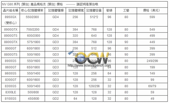 news_newg80specs01.gif