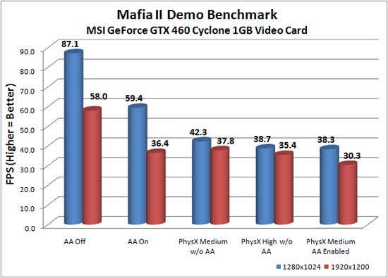 mafia2_benchmarks.jpg