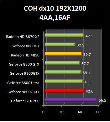 9800gtx+vs%204850%20-%202.jpg