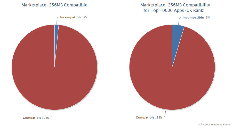 256piechart.jpg