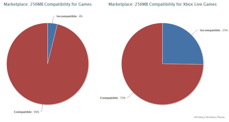 256piechart2.jpg