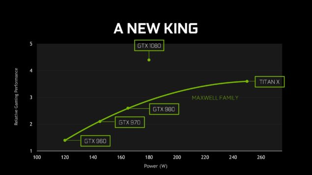 2016_NVIDIA_Pascal_FINAL_published-page-021-635x357.jpg