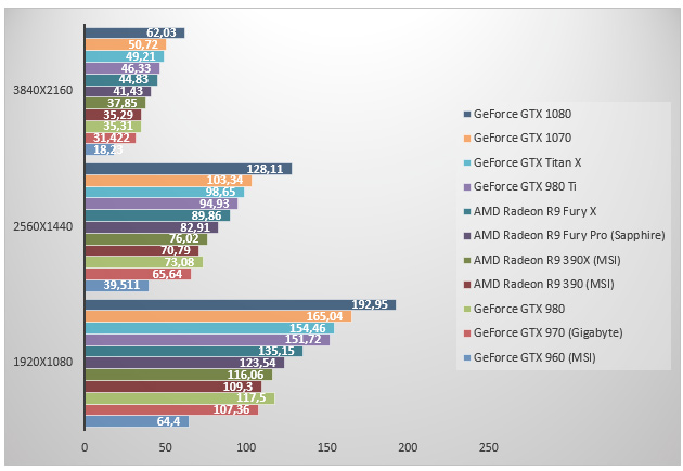 NVIDIA-GeForce-GTX-1070_Performance_Battlefield-4.jpg