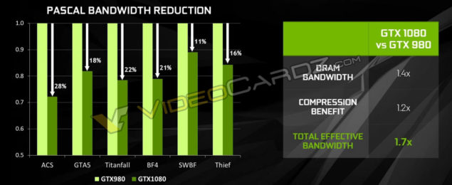 NVIDIA-GeForce-GTX-1080_Pascal-Memory-Compression-635x260.jpg