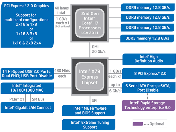 z79-diag.png