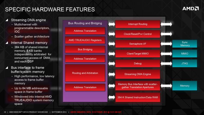 AMD-TrueAudio-Presentation-29_575px.jpg
