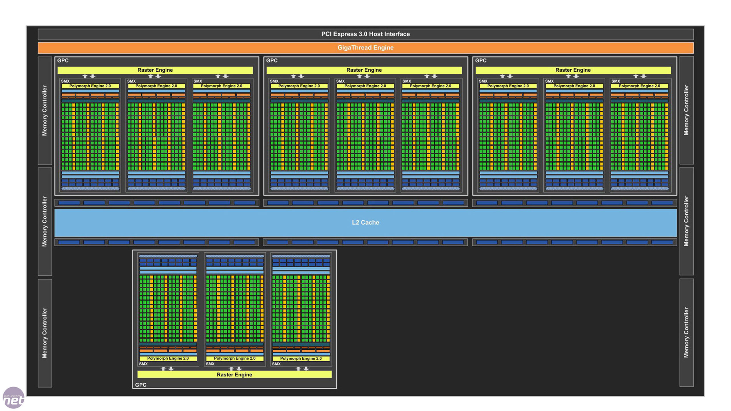 gk110-block-diagram-large.jpg