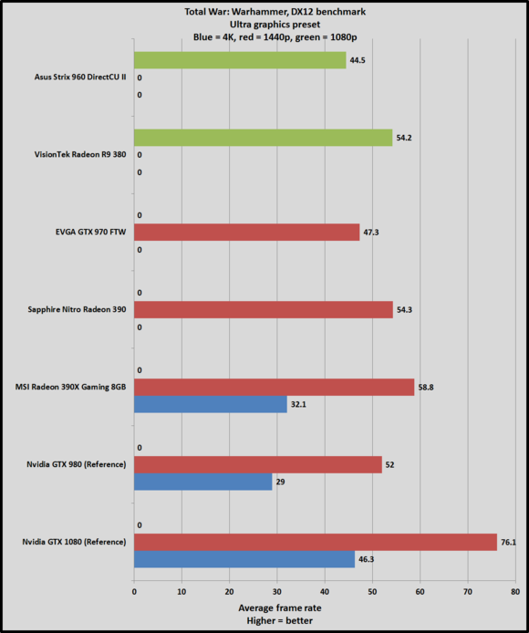 total-war-warhammer-perf-100662439-large.png