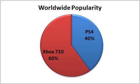 xboxps4dec2012.png