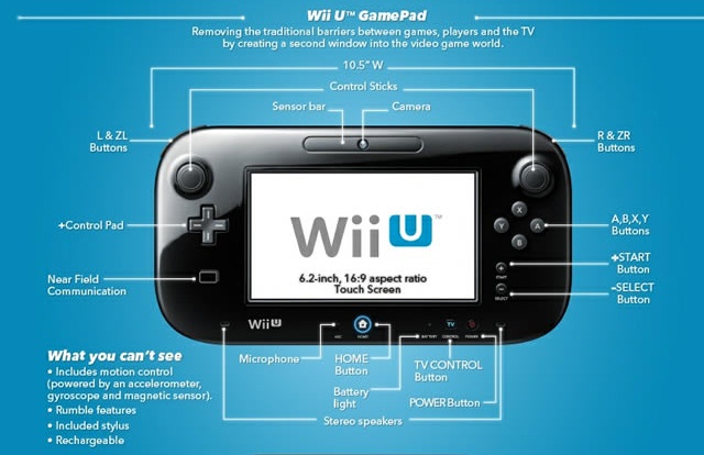 Everything_We_Know_WiiU3.jpg