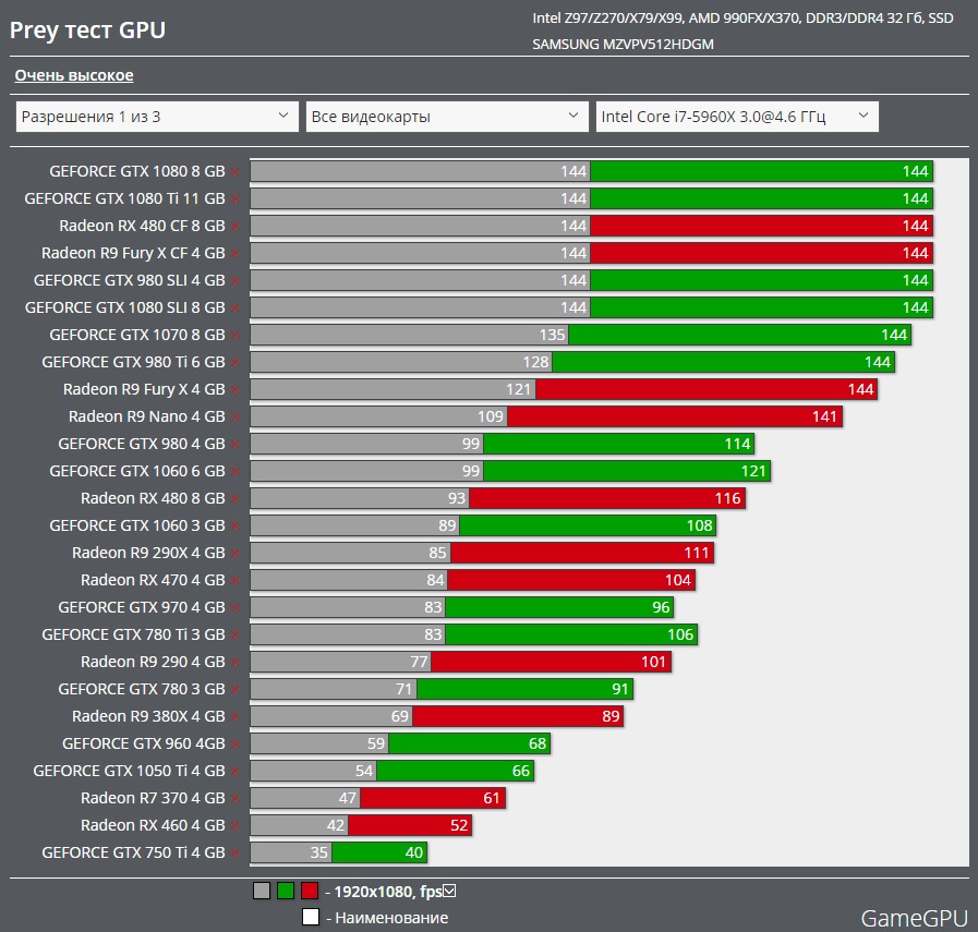 lisb_prey_benchmark.jpg